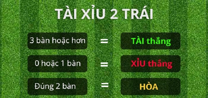 cách tính tiền cá độ bóng đá